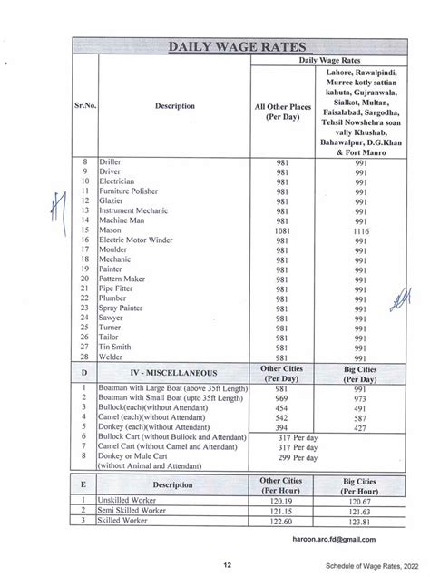 punjab schedule of rates 2022